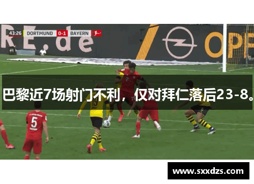 巴黎近7场射门不利，仅对拜仁落后23-8。
